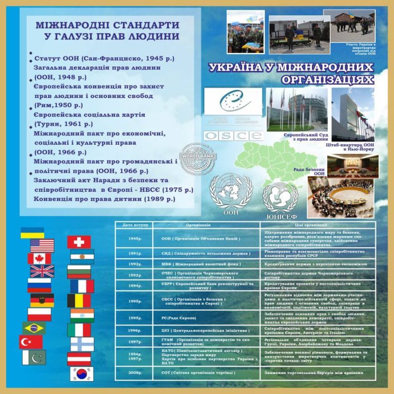 Інформаційні стенди про міжнародні права та організації.