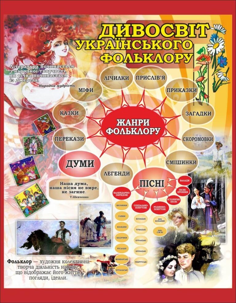 Відкриваємо світ українського фольклору для школярів