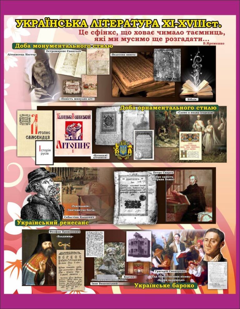 Оформлення кабінету української літератури: погляд в історію