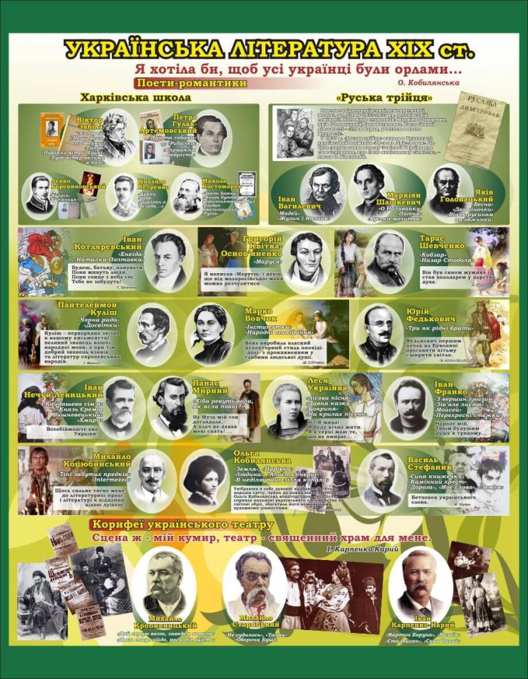 оформлення кабінету: українська література 19 століття