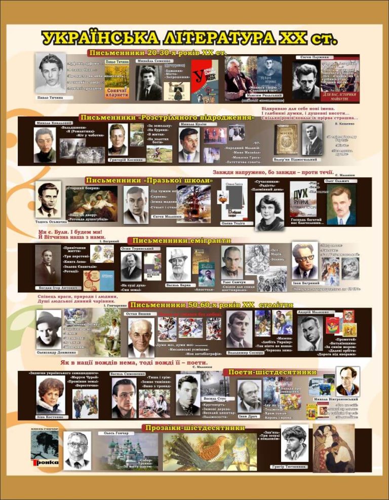 Українська література ХХ століття: подорож у часі та творчості