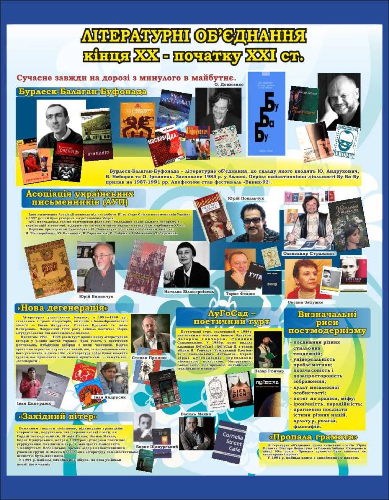 Оформлення школи: літературні об'єднання ХХ-ХХІ століть