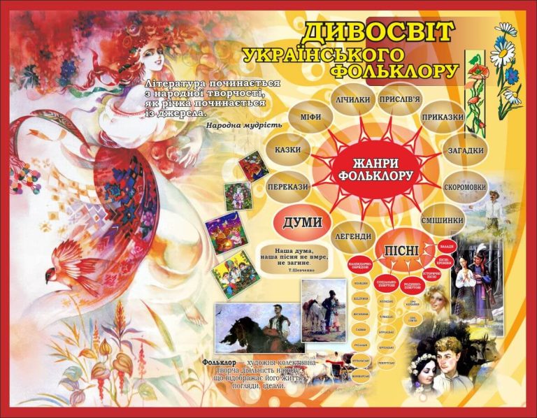 Дивосвіт фольклору: оформлення для шкільних стін.