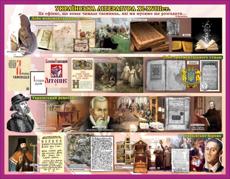 Історія української літератури в світлинах та фактах