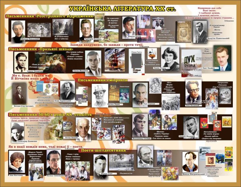 Вивчаємо українську літературу XX століття разом!