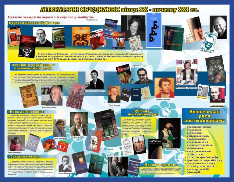 Стенд про сучасні літературні об’єднання для школи.