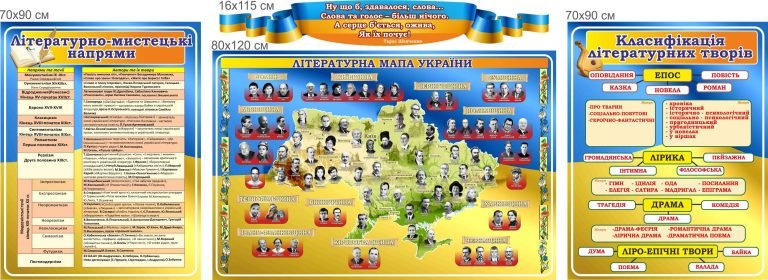 Оформлення кабінету: літературна мапа України для школи