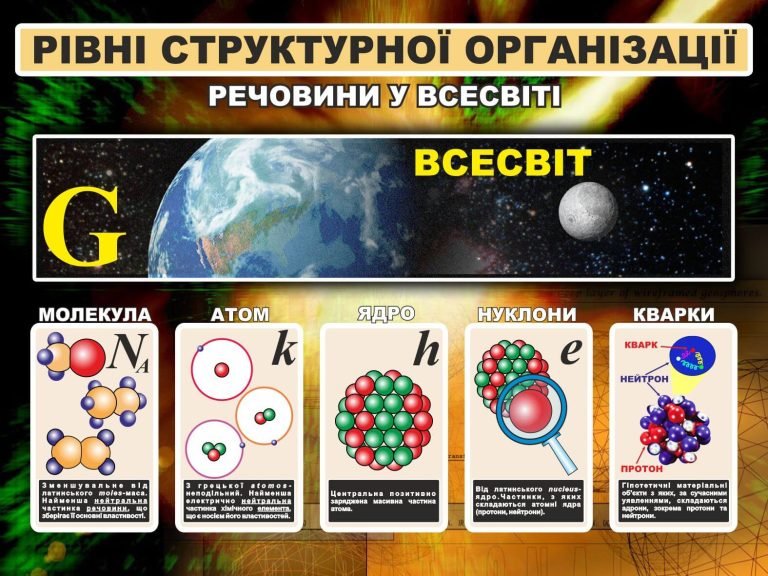 Оформлення кабінету фізики для шкільної освіти