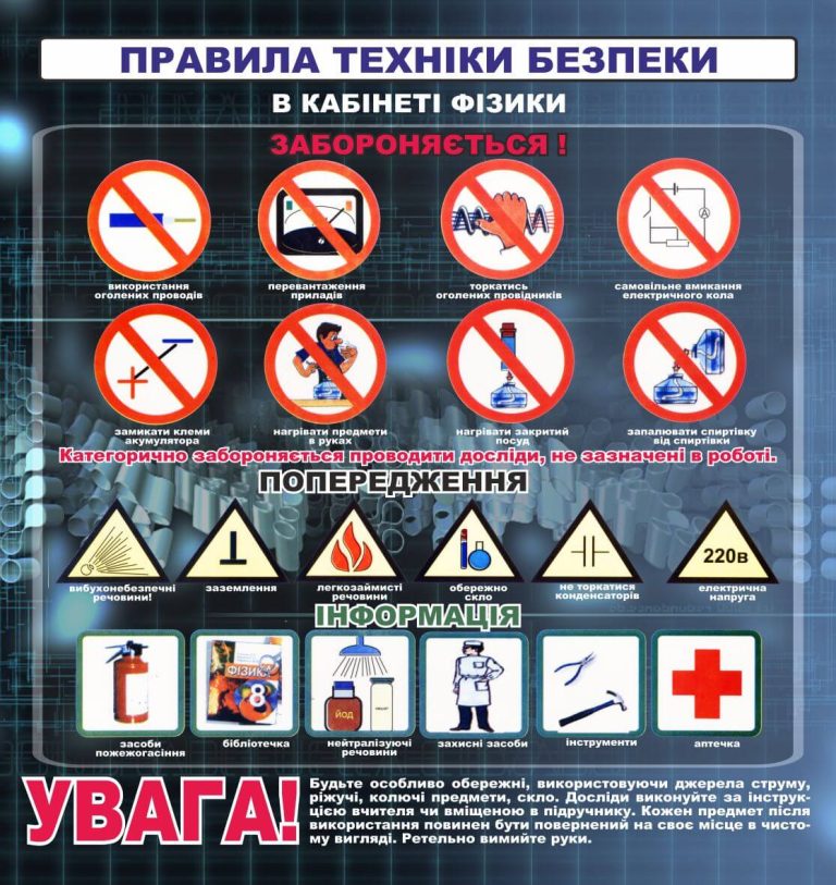 Правила безпеки для кабінету фізики: обов'язкове дотримання