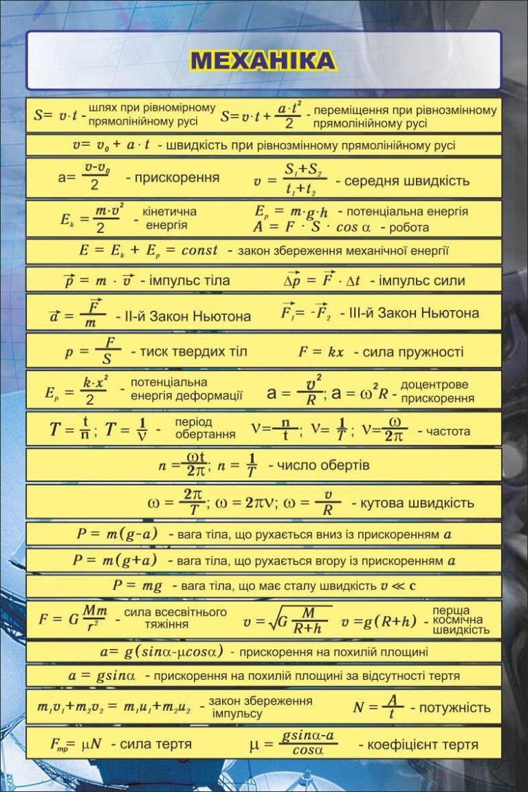 Покращення шкільного інтер'єру: стенд з механіки для кабінету