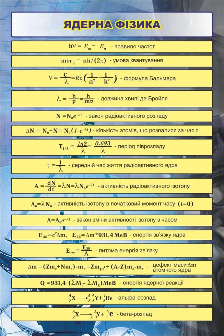 Ефективні матеріали для вивчення ядерної фізики в школі