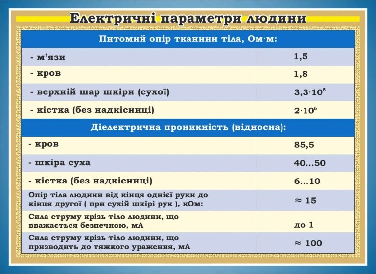 Електричні властивості тіла: пізнай себе у школі