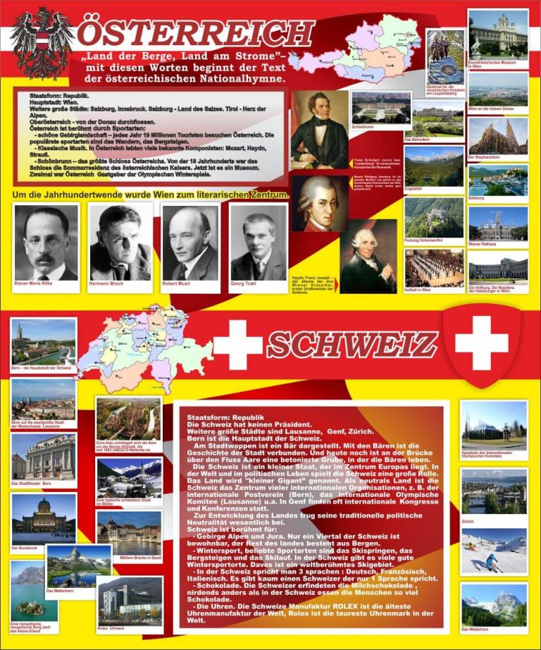 Оформлення кабінету географії: досліджуємо Австрію та Швейцарію.