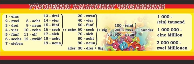 Німецькі числівники: легке засвоєння для учнів школи