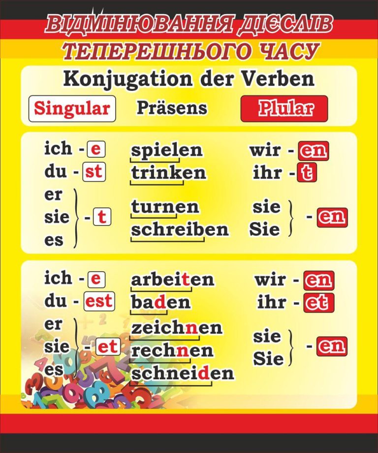 Вивчаємо німецьку: стенд для учнів школи