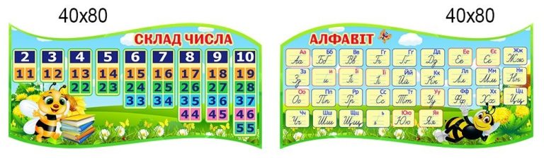 Барвисте оформлення для вивчення цифр та абетки.