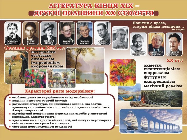 Інтерактивний стенд з літератури модернізму для школи