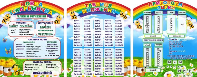 Яскраві стенди для ефективного навчання в школі