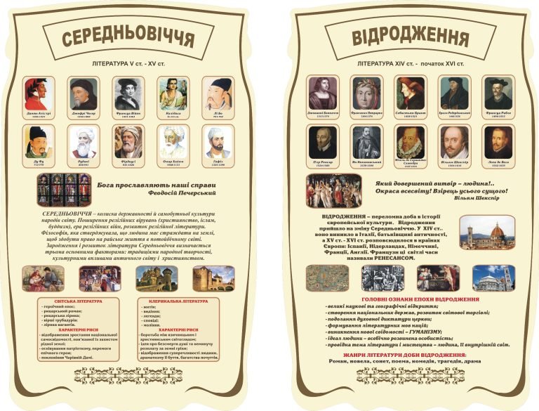 Історія літератури: від Середньовіччя до Відродження