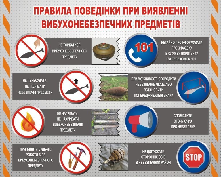 Як діяти при виявленні вибухонебезпечних предметів у школі
