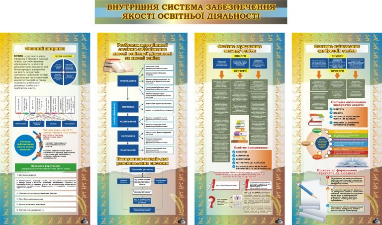Покращення якості освіти: сучасні рішення для школи