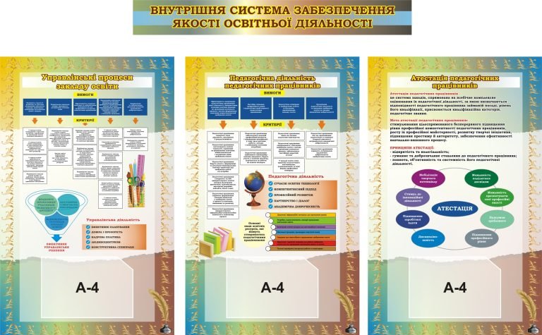 Стенд внутрішньої системи забезпечення якості освіти