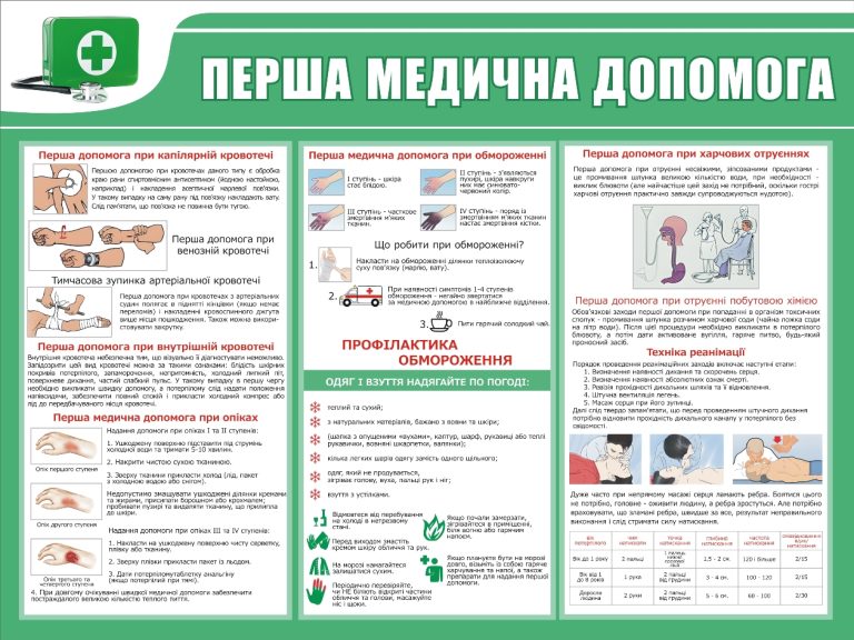 Стенд з першої медичної допомоги в класі