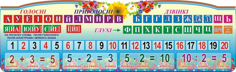 Оформлення класу: підручник голосних і приголосних звуків.
