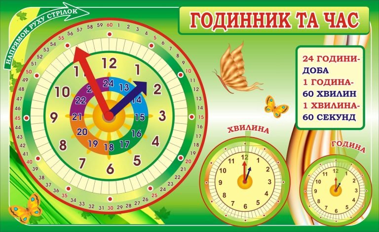 Навчаємо дітей розуміти годинник та час