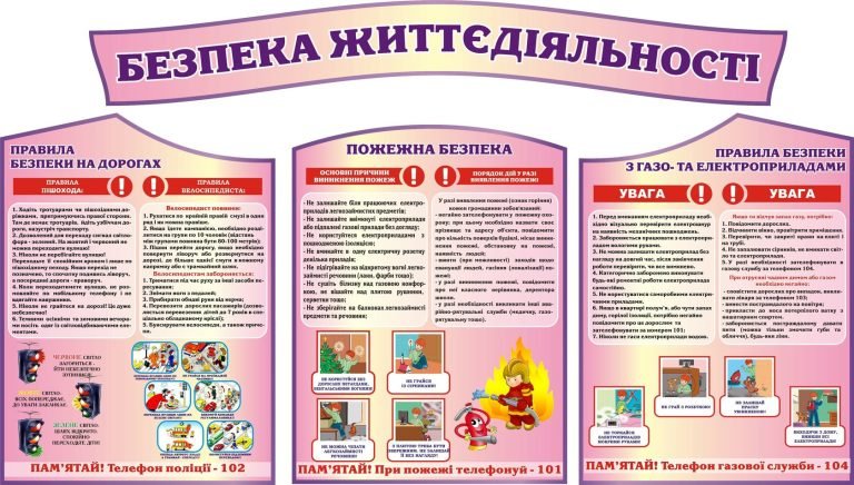 Плакати безпеки для шкільних кабінетів та коридорів