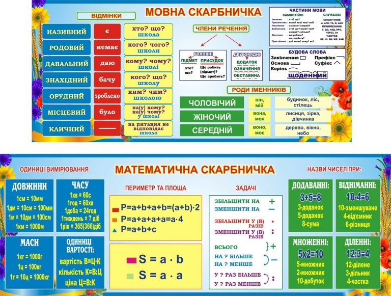 Інтерактивні стенди для сучасного шкільного кабінету
