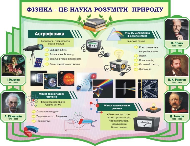 Фізичні відкриття: навчальні стенди для захопливої освіти