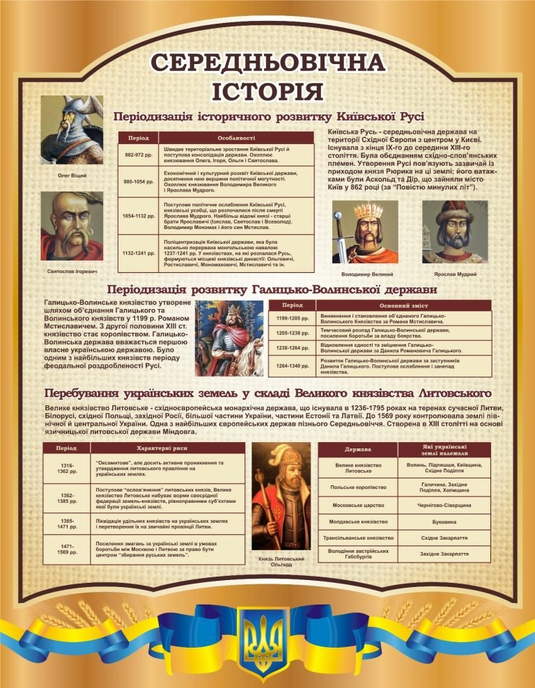 Історичний стенд: вивчаємо минуле України разом!