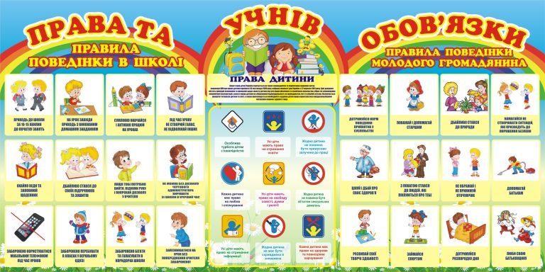 Права та обов'язки учнів: оформлення для класу