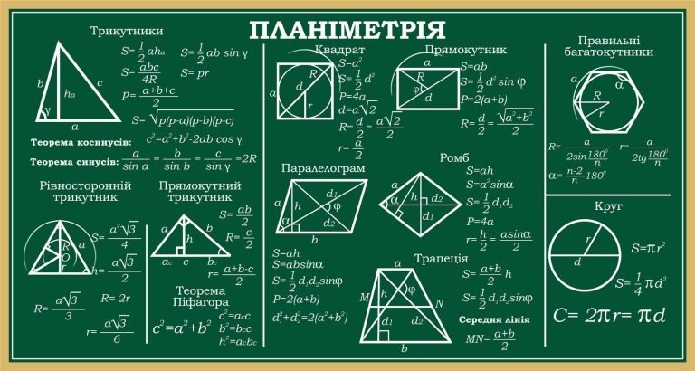 Ефективне оформлення шкільного кабінету геометрії