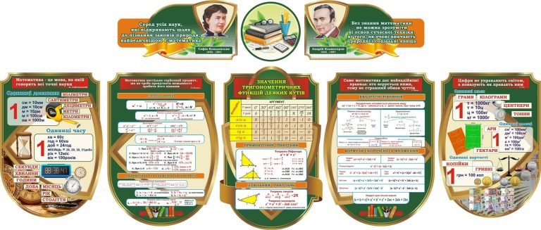 Стенди для кабінету математики: формули і тригонометрія