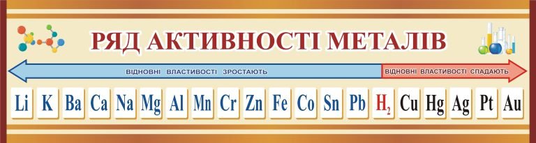 Оформлюємо кабінет хімії: ряд активності металів
