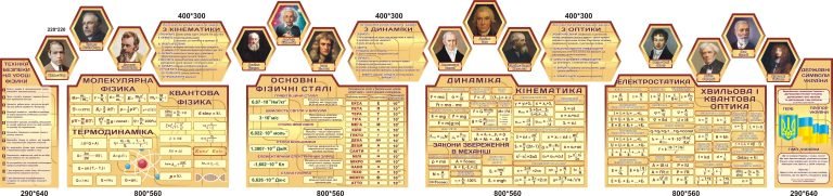 Оформлення кабінету фізики: стенди з формулами та вченими