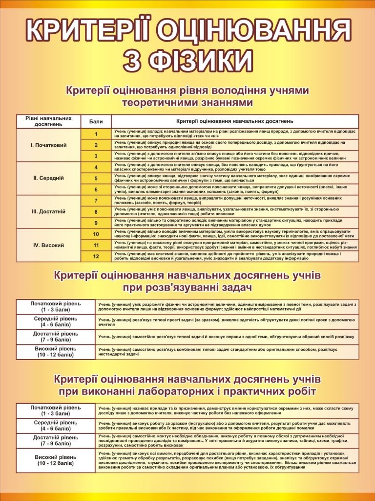 Критерії оцінювання знань з фізики для школи