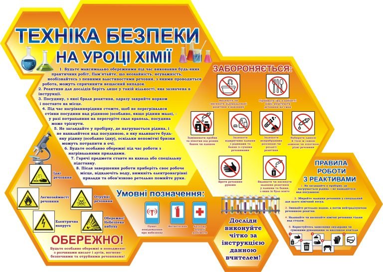 Правила безпеки в кабінеті хімії для учнів