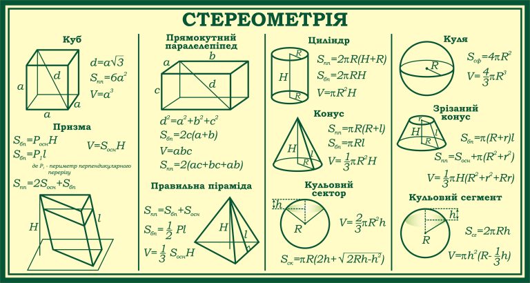 Зрозуміла стереометрія: стенд для шкільного кабінету