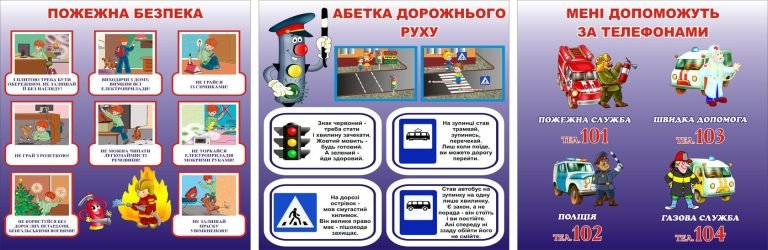 Правила безпеки для школярів: пожежна, дорожня, контакти допомоги
