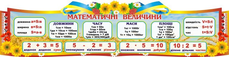 Практичне оформлення кабінету математики для школярів