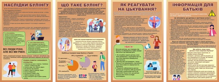 Як ефективно протидіяти булінгу в школі