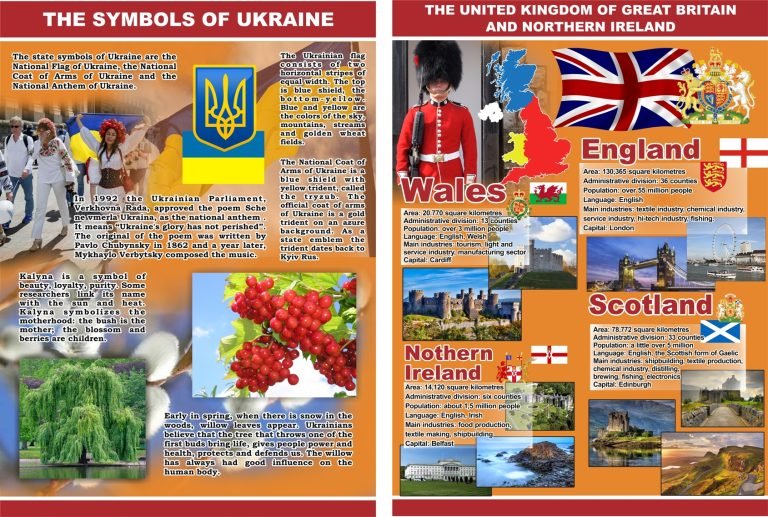 Інтерактивні куточки про символи країн для школи