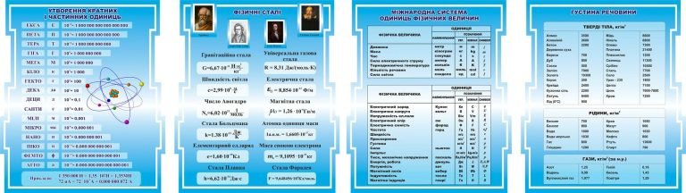 Стенд для оформлення кабінету фізики