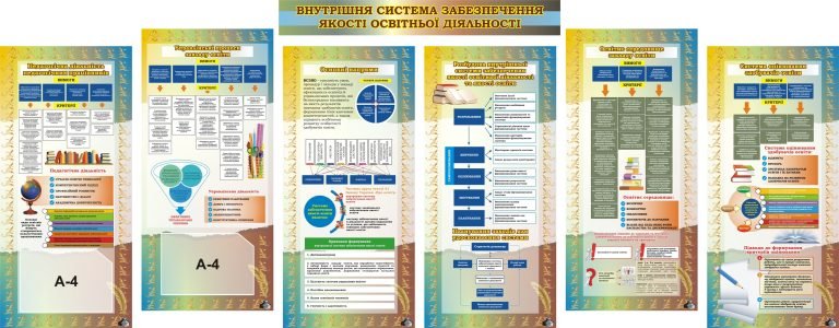 Оформлення шкільних кабінетів: ефективні рішення для сучасних навчальних закладів