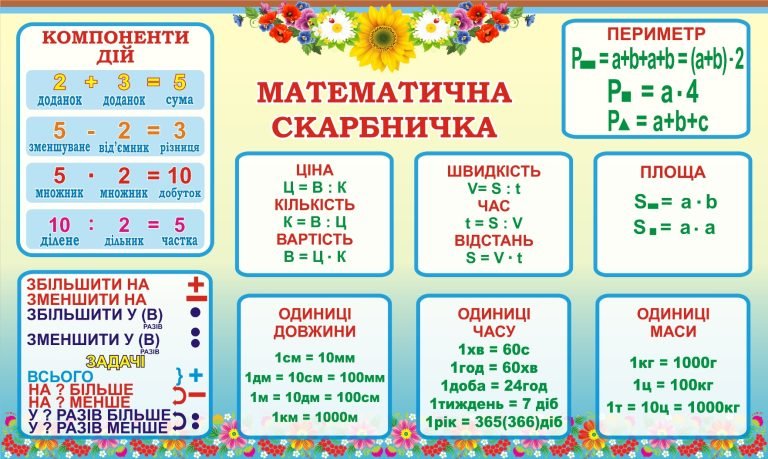 Математична скарбничка: навчайся легко та цікаво!