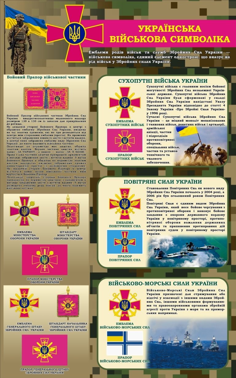 Військова символіка України у шкільному кабінеті історії