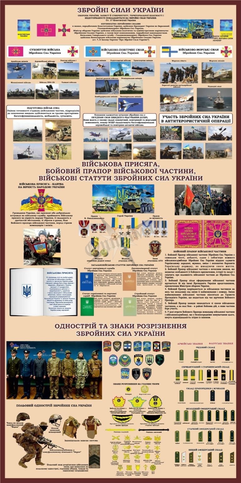 Інформаційний стенд Збройні сили України для школи